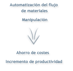 Automatizacin del flujo de materiales, Manipulacin, Ahorro de costes, Incremento de productividad